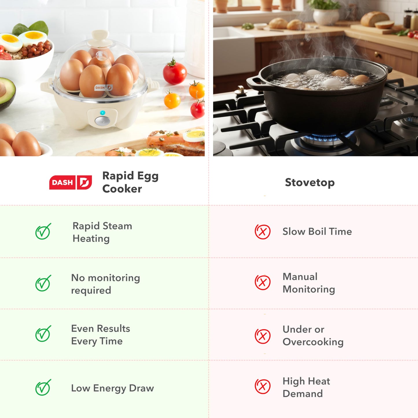 DASH Electric Rapid Egg Cooker for Hard Boiled/Poached/Scrambled Eggs or Omelets with Auto Shut-Off Feature, Black, 7 Egg Capacity